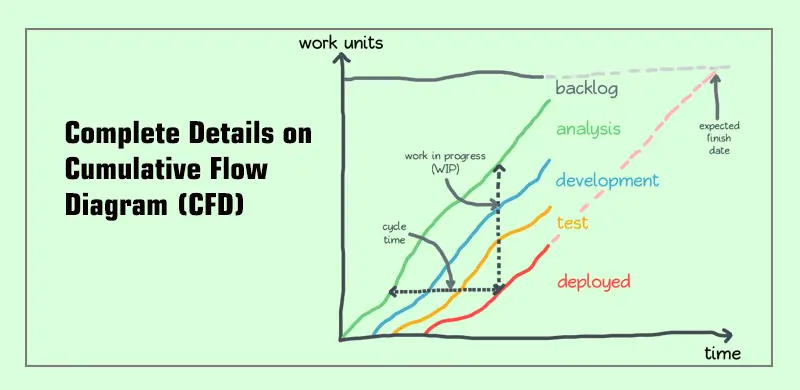 everything-you-need-to-know-about-cumulative-flow-diagram-in-safe